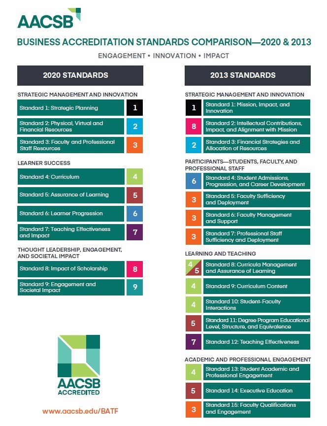 2020 Standards Comparison